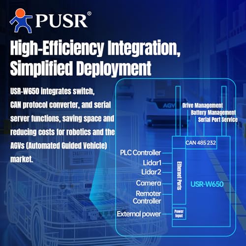 Client sans fil industriel WiFi5 USR-W650 avec RS485 RS232 CAN FD - 3