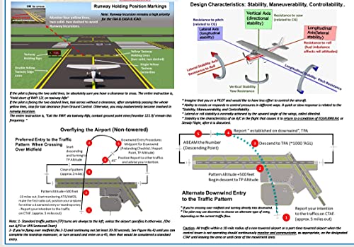 Fts Faa Private Pilot Training Study Guide Poster (Poster, Size 27 X 19 In) #TOP1