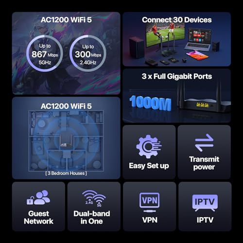Tenda AC1200 Gigabit WiFi Router - Dual Band High Speed Wireless Internet Router, 3xWAN/LAN Gigabit Ports, 4x6dBi Antennas, MU-MIMO, Beamforming, IPv6, Guest WiFi, AP Mode(AC8) - Image 3
