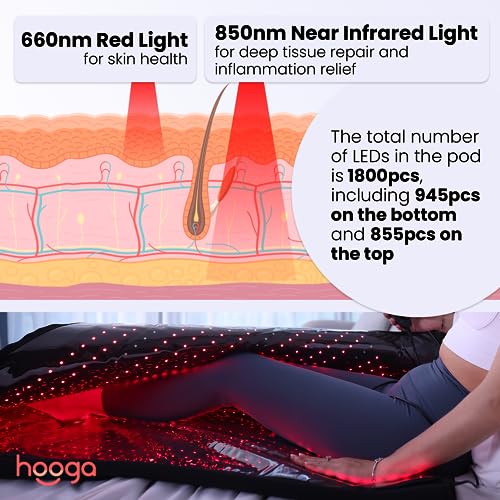 Red Light Therapy Blanket for Body, 1800 LEDs Red Near Infrared 660nm 850nm Full Body Pod, Wrap to Improve Sleep, Skin Health, Pain, Anti-Aging, Energy, Recovery, Performance. Full Body Coverage. - Image 5