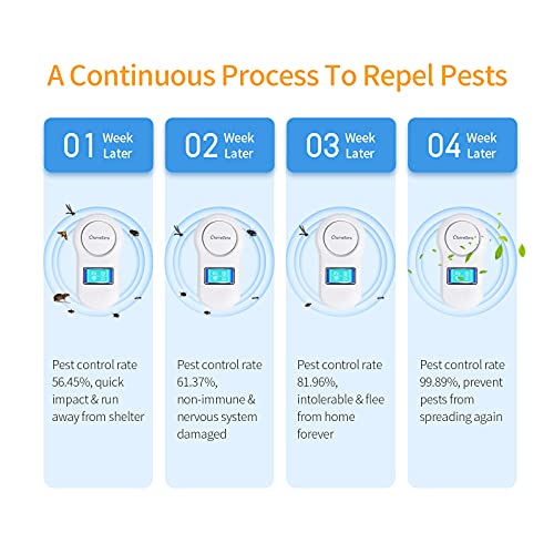 Homezens Ultrasonic Pest Repeller 2 Pack, Pest Control Set Of Electronic Plug, Insect Repellent For Mice, Bugs, Ants, Spiders, Roaches, Flies, Rats, Mosquitos, Non-Toxic #TOP2