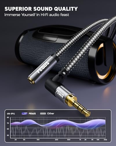 Image of FEDUS Bass-X 3.5mm Male to Female Audio Extension Cable with Mic Support, 1 Meter 90 Degree L-Shape TRRS 4 Pole Conductor Stereo Aux Cord, Extender for Laptop, Phone, Car, Gaming, Speakers, Headphone