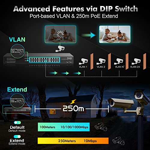 Image of MokerLink 26 Port Gigabit PoE Switch, 24 Gigabit PoE+ Ports, 2 Gigabit SFP Uplink, 300W IEEE802.3af /at, Fanless Rackmount Unmanaged Plug and Play Ethernet Switch