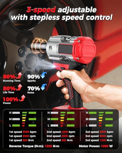 Cordless Impact Wrench 1200 Nm, 1/2 inch Impact Gun, 21V 4.0Ah×2 Batteries & Fast Charger, 3-Speed Control with LED Light, Includes 5 Sockets + Extension Bar + Carry Case 2 Cordless Impact Wrench 1200 Nm, 1/2 inch Impact Gun, 21V 4.0Ah×2 Batteries & Fast Charger, 3-Speed Control with LED Light, Includes 5 Sockets + Extension Bar + Carry Case - Image 2