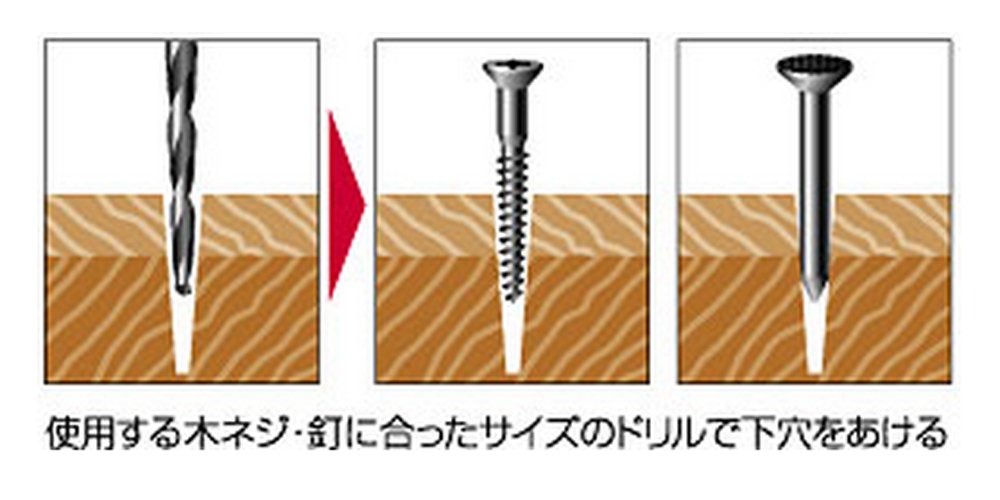 大西工業 ハイス下穴錐（ＮＯ．２１） ３・４・５mmセット ３本組（3.0/4.0/5.0mm） Amazon | 大西工業 ハイス下穴錐（NO．21） 3・4・5mmセット 3