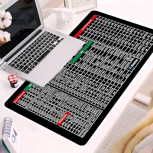 Image of KRESHU Anti-Slip Keyboard Pad | Keyboard Shortcuts Printed Super Large Mouse Keyboard Mat | Keyboard Shortcuts Office Software Printed | Thickened Lock Edge Pad for Desk PC Laptop Office (Pack of 1)