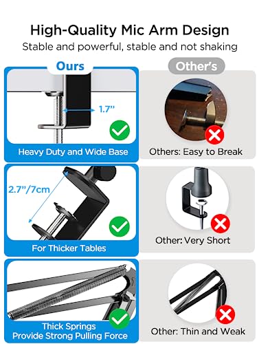 Microphone Arm Desk Mount For Blue Yeti/Snowball/Hyperx Quadcast/Shuresm7B/Sm58/Mv7/Fifine/Rode/At2040, Bietrun Metal 360°Adjustable Scissor Desk Boom Arm With Handheld Mic Clip, 3/8" To 5/8" Adapter #TOP5