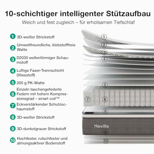 Novilla 7-Zonen Matratze 90x200 cm H3 höhe 25 cm Taschenfederkernmatratze – Ansicht 4