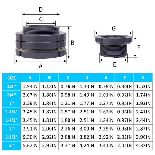 ChillWaves PVC Bulkhead Fitting 3" Double Thread Connector Adapter with Plugs for Water Tank, Aquariums, Rain barrels(1-PACK) by ChillWaves - Image 2