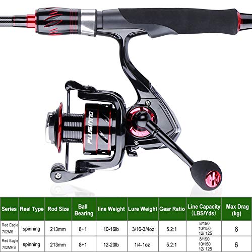 PLUSINNO Red Eagle Spinn-Angelrute und Spulen-Kombinationen, 2,1 m Angelrute, IM 6 Graphit-Spinnrute, Edelstahlführungen… – Bild 8