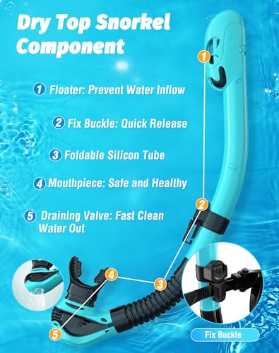 image for Greatever Snorkel Set Pano 3 Window Snorkel Mask Adult, Panoramic Wide