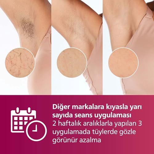 Philips Epilateur Lumière Pulsée Lumea SC1997/00