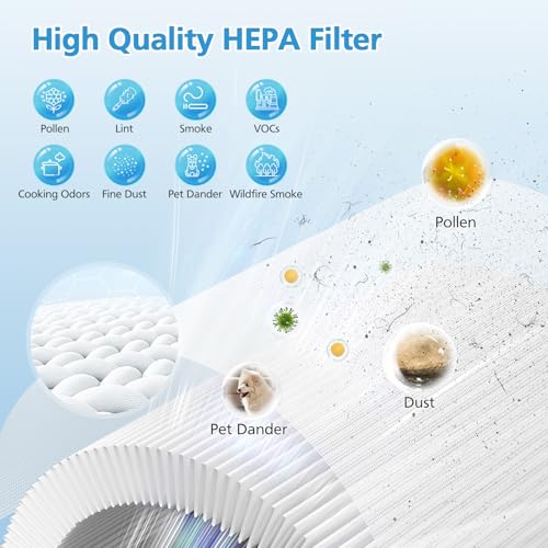 Image of 2 Pack AP-T200FL Replacement Filter for HoMedics AP-T200 Air Purifier | 3-in-1 HEPA + Activated Carbon Filters, also for Model AP-T200-WT AP-T2503
