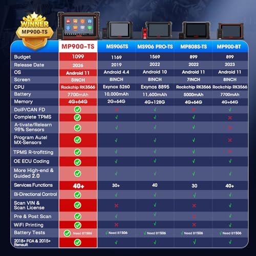 Autel MaxiPRO MP900TS Scanner, 2026 8IN MP900-TS up of MS906 PRO MP900-BT MP900 MS906TS MK900TS, V2.0 DOIP CANFD, Full TPMS as MS906 Pro-TS, OE C0ding, 40+ Services, 3K+ Bidirectional Scan Tool, OS 11 - Image 3