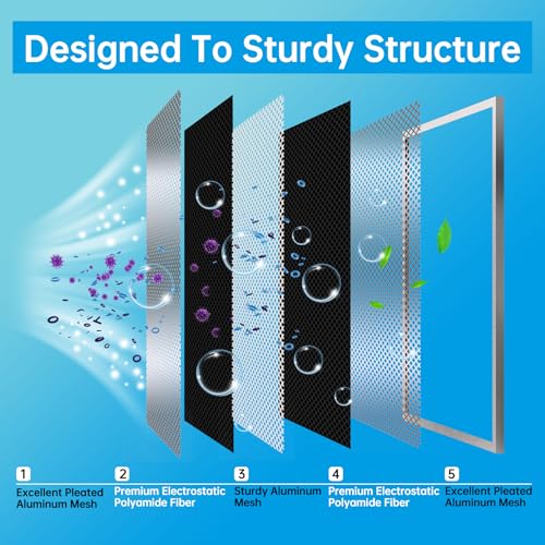 Image of UBeesize 24x24x1 Reusable Electrostatic Air Filter HVAC AC Furnace Filter,MERV 8,Washable,Lasts a Lifetime,Permanent Air Filter,Breathe Fresher,Home And Office(Actual Size:23.39x23.39x0.82Inch)