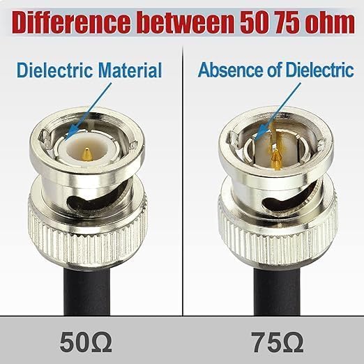 Image of Superbat SDI Cable BNC Cable 3G /6G (Belden 1694A,1ft Supports HD-SDI /3G-SDI /4K /8K,SDI Video Cable Precision Video Cable (1Pcs)(Gold)
