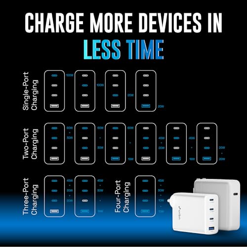 Image of URBN 100W GaN Fast Charger | Quad Port (3 Type-C + 1 Type-A) | QC & PD Compatible | Samsung Super Fast Charging 2.0 | 12-Layer Protection | Compact Travel Adapter for Laptop, iPhone, Samsung, MacBook
