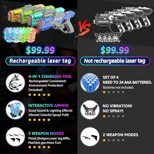 Image of Rechargeable Laser Tag Set with Vests, Upgrade Laser Tag Guns Set of 4 with Mist Spray Effect & LED Digital, Multi Player Laser Tag Set for Kids Toy for Teen Boys & Girls, Ages 8+