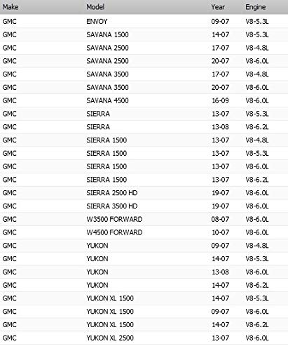 image for OAW G9670B Water Pump w/Thermostat for (2007-2019) GM 4.8L 5.3L 6.0L 6