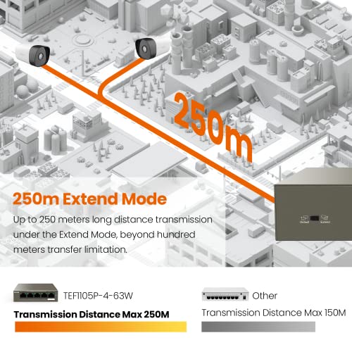 Image of Tenda TEF1105P, 5 Port Fast Ethernet PoE Switch with 4 PoE+ Ports @58W, Unmanaged PoE Powered Switch, Plug & Play, Desktop & Wall-Mount, Fanless & Sturdy Metal, Limited Lifetime Protection