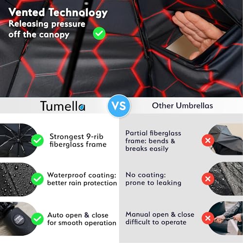 Image of TUMELLA Strongest Windproof Travel Umbrella (Compact, 100MPH Wind-Tested), Light, Portable, One-Handed Use, Automatic Folding Rain Umbrella, Durable, Premium Grip, Fits Car & Backpack