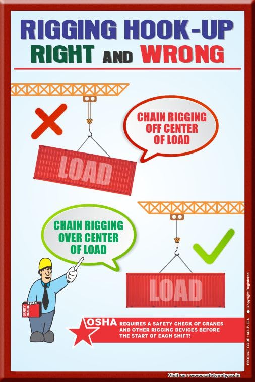 Industrial Safety Wall Art – Rigging Hook-Up Right vs Wrong – Crane Load Awareness Poster for Workplace & Training Rooms (Multicolor, 2x3 Feet, Star Flex - Unframed)-image-14