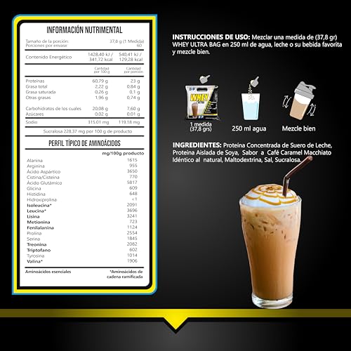 Proteínas, Imagen adicional