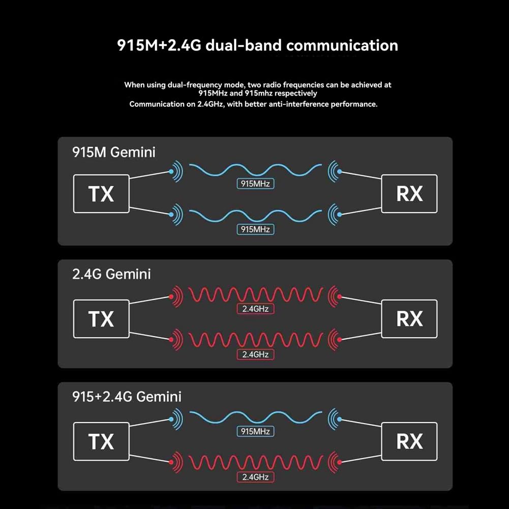 Ricevitore ELRS 915M/2,4G Dual-Band 100mW Modulo Ricevitore Gemini RX con Chip -C3 per Parti di Droni RC FPV Traversing