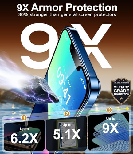 Image of Supershieldz 2-Pack Privacy Screen Protector Compatible for iPhone 17e / 16e / 14 /13 Pro / 13 (6.1-Inch) Tempered Glass, Easy Installation Tool, 9H Hardness, HD Clear, Case Friendly, Full Coverage