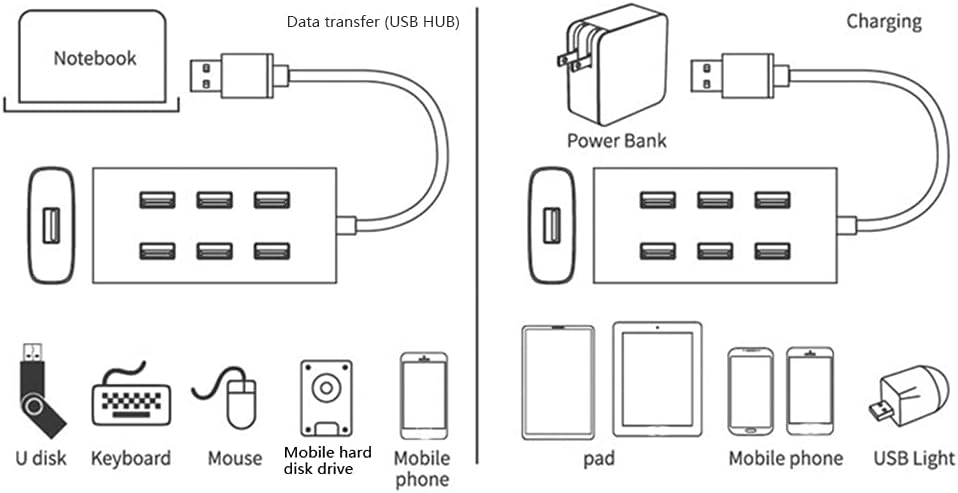 USB 7-Port USB Data Splitter with 300MB/s High Speed and All Aluminum Fuselage