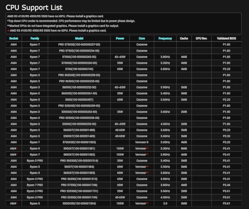 Asrock B550 Phantom Gaming 4 scheda madre, supporta AMD4 Ryzen di terza generazione, PCIe 4.3 - Scheda madre - Immagine 8