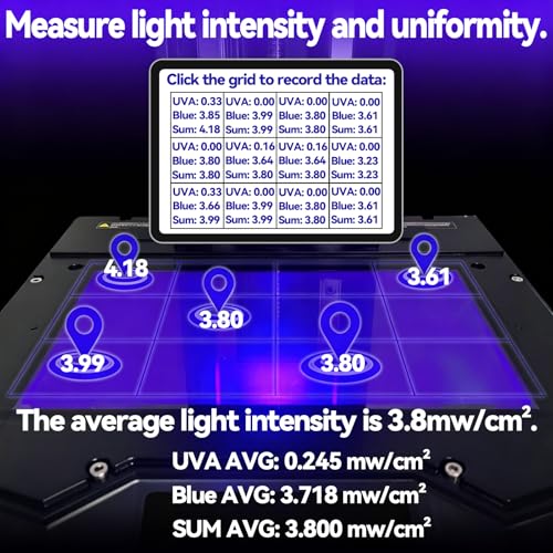 UV-Messgerät für Harz-3D-Drucker, 405 nm & 385 nm UV-Intensitätsprüfer mit Bluetooth-App, misst Bestrahlungsverteilung bei LCD-, DLP- und SLA-Druckern
