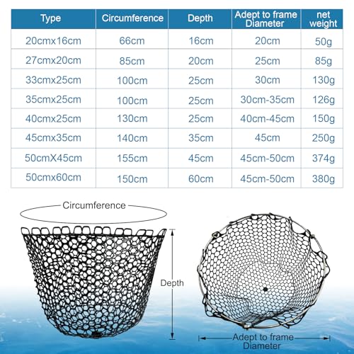 CWSDXM Fishing Landing Net Trout Net Replacement Netting with Rubber Mesh for Fish Fly and Fishing Landing (Black Rubber Fishing Net, Dia 45cm*Dep 25cm(Cir 140cm)) by CWSDXM - Image 2