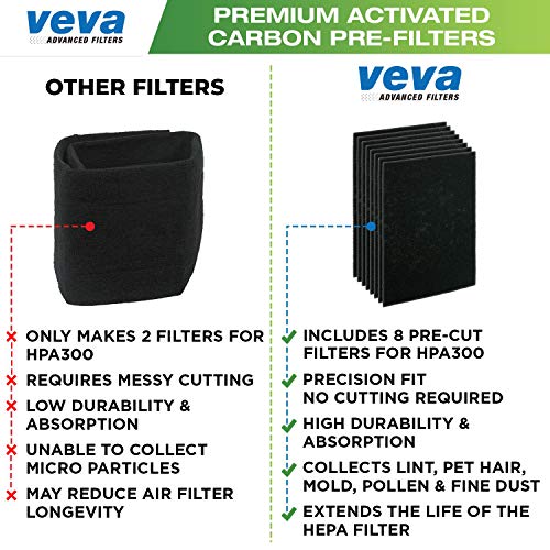VEVA Precut for HPA300 Premium Carbon Activated Pre Filters 8 Pack Compatible with HW Air Purifier. Precision Fit for Easy Installation Advanced Filters