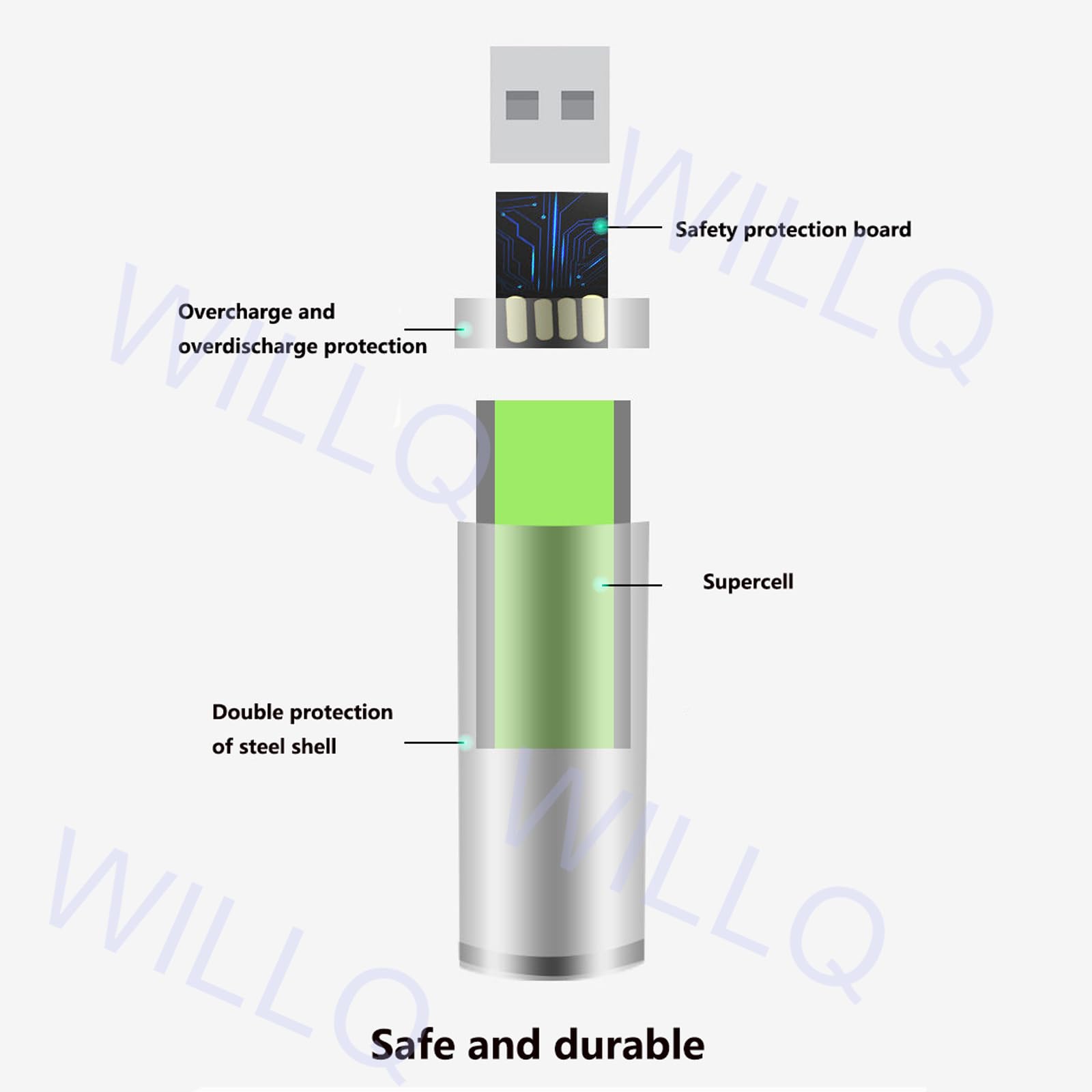 Batteria Ricaricabile USB agli ioni di Litio di Tipo C Batteria AA+AAA da 1,5 V 5500 mAh Batteria a Lunga Durata e Uscita costante Carica Rapida da 1,5 V e 1 Ora