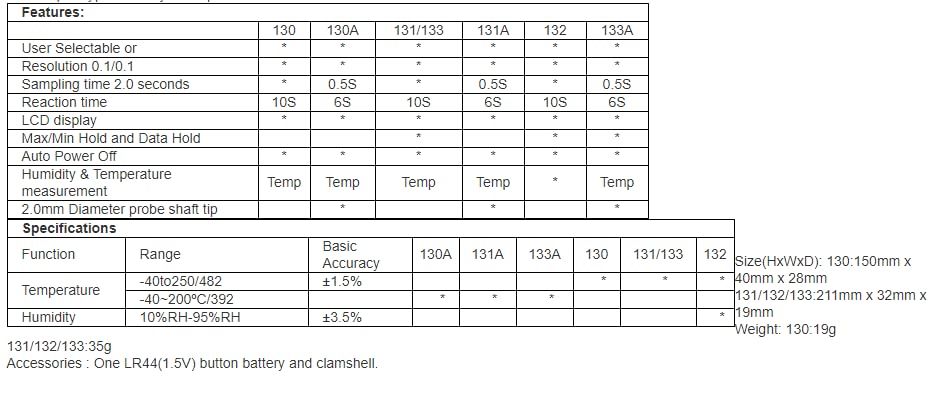 Collage of various applications for the DT-131 thermometer including grilling, gardening, baby bath, and laboratory use