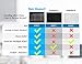 Magnetic Chore Chart for Kids - 4 Chalk Markers - Children’s Dry Erase Chalkboard Calendar for Multiple Household Chores & Responsibilities - Easy-to-Clean Reusable Family Refrigerator Weekly Planner