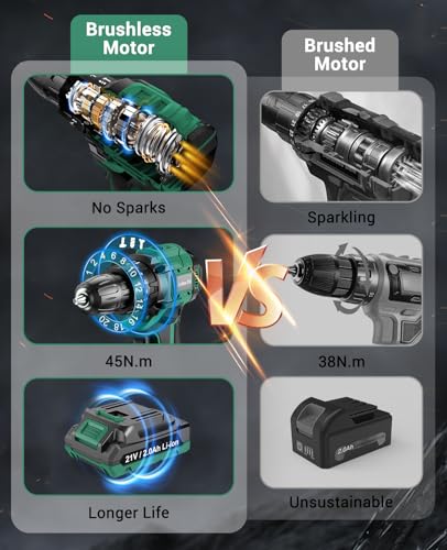 JYGMPRO Cordless Drill Driver 21V, Brushless Cordless Hammer with 2 Batteries 2000mAh, 20+3 Torque, 45N.m Max, 14PCS Drill Bits, 2 Speed, LED Light for Home, Garden DIY Project - Image 3