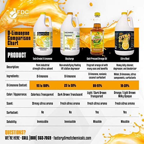 FDC Natural D-Limonene Multipurpose Cleaner - Orange Degreaser, Deodorizer, 1 Gallon - Thumbnail 6
