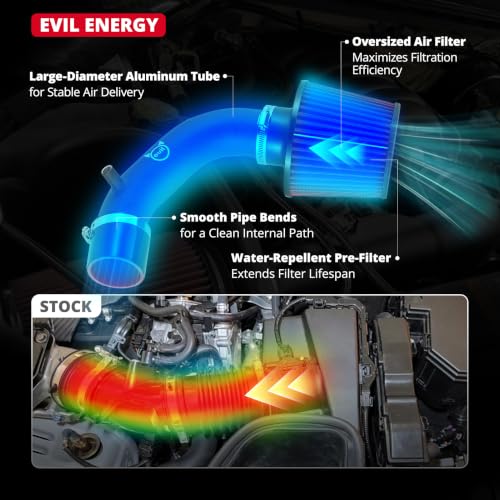 EVIL ENERGY 1.8L Cold Air Intake