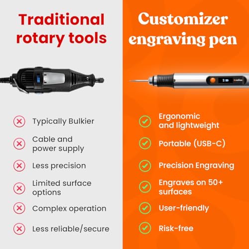 Engraving Pen - Professional 3-Speed Motor with Silent Design, 90 Min Runtime & Ergonomic Control for DIY Crafts, Wood/Metal Engraving | Perfect for Beginners and Hobbyists - Image 2