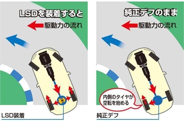 CUSCO LSD Type-RS 2WAY リア マーク2/チェイサー/クレスタ JZX100