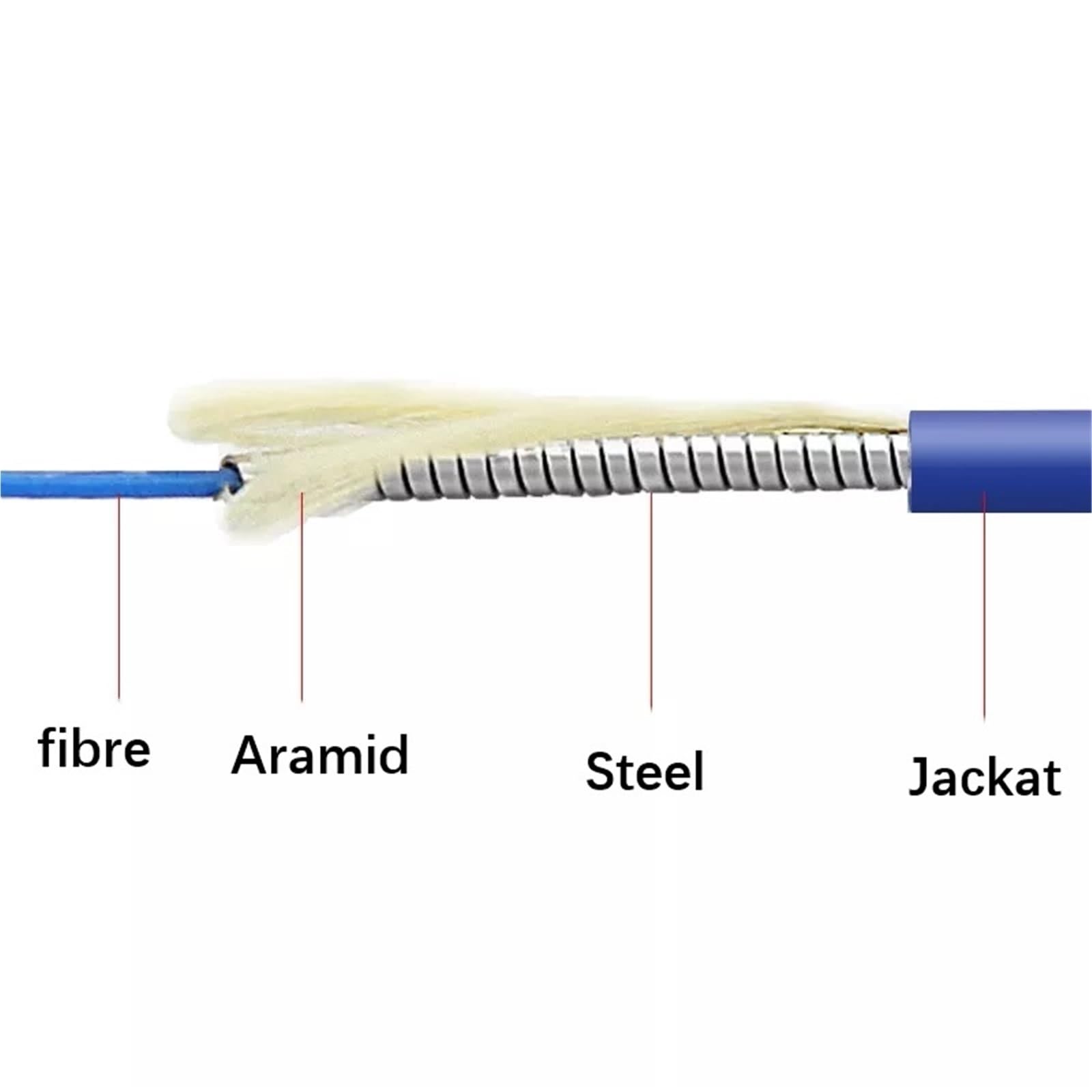 1-rdzeniowy ekranowany kabel połączeniowy, 5M-500M, E2000/A, LC, FC, ST, SM, 100M, 200M, jednomodowy, odporny na szczury, 1-rdzeniowy mostek światłowodowy, simplex, E2000 (500M 1 szt