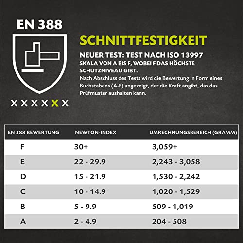 Twinzee Schnittschutzhandschuhe Premium 2 Stück – 1 Paar Stufe E (EN 388) Schnittfeste Handschuhe für Küche, Garten, Schneiden & Holzarbeiten - 1 Paar XL
