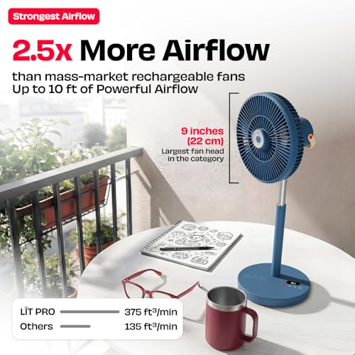 Image of NUUK LIT PRO Rechargeable Table Fan| 3 Mood Lights| 20 hrs Run time| 8000 mAh Battery| 9 inch Wireless Fan with Magnetic Remote| Super-silent BLDC Motor| 120 Auto Oscillation| Type - C Charging