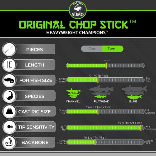 Championship Catfish Rod: 2 Piece Casting, Medium Heavy Chop Stick, Sensitive Tip For Detecting Bites, Heavy Backbone For Hauling In Ugly Monsters, 10-50Lb Line, 7'6" #TOP3