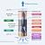 APEX EXPRT RF-2050 and RF-1010 Dual Countertop Water Filter Replacement Cartridges, for MR-2050, 5 Stage Mineral pH Alkaline and Carbon Block Water Filter - Reduces up to 99% of Chlorine