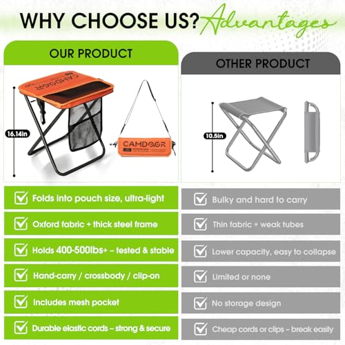 Image of CAMDOOR Portable Collapsible Stool, 16″Folding Stool with 3 Side Pockets and Shoulder Strap, Extra Large Camping Chair Supports 400 lbs, Ultralight Portable Seat for Outdoor, Hiking, Fishing