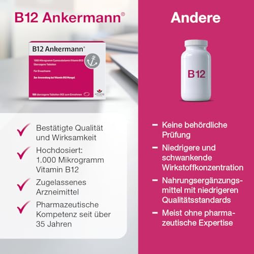 B12 Ankermann, 50 Stück: 1.000 Mikrogramm Vitamin B12 Tabletten, hochdosiert, effektiv gegen Müdigkeit & Erschöpfung infolge von Vitamin-B12-Mangel, für mehr Energie & Leistungsfähigkeit, 1x täglich