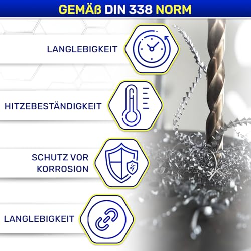 2 Stück HSS Metallbohrer Set Profi Ø 2,5 mm 160 mm aus Gehärteter Legierter Stahl M2 - HSS Bohrer Set Metall Kann Verwendet für Eisen Stahl Edelstahl Nichteisenmetalle - MONTERAL